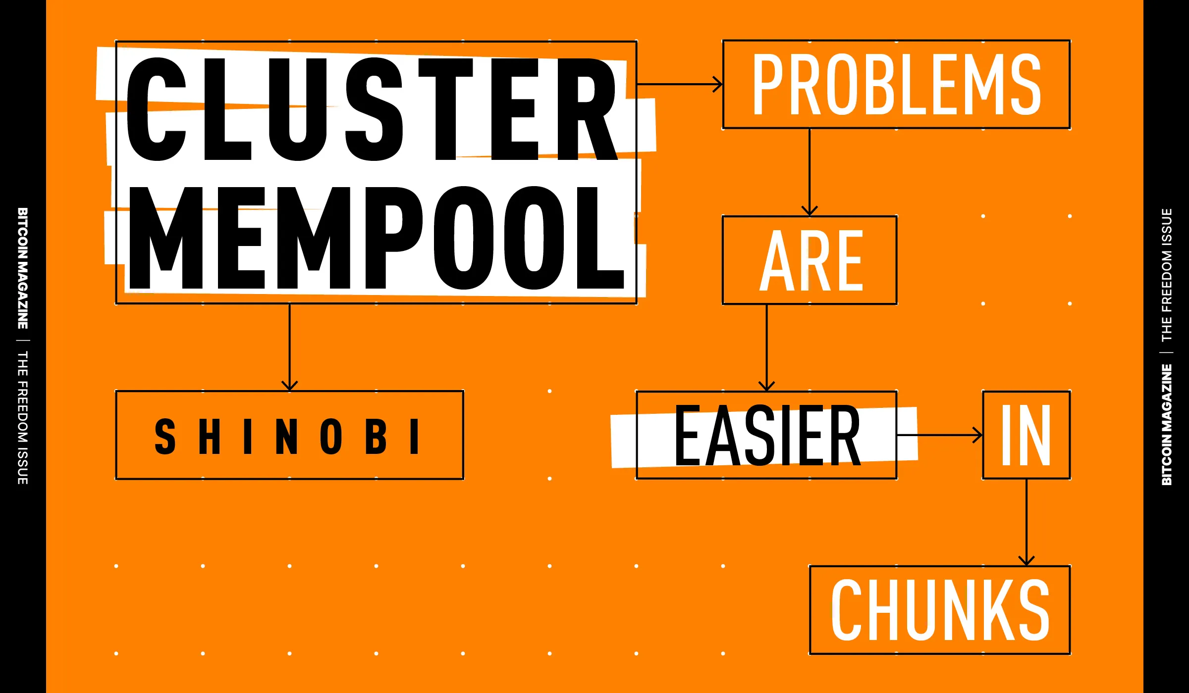 Addressing the Fundamental Challenge: Segmenting the Mempool for Enhanced Management