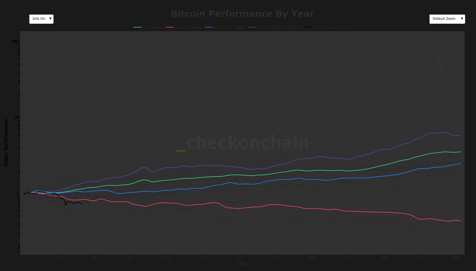 Bitcoin Experiences Unprecedented Consecutive Drops in Early Year Performance