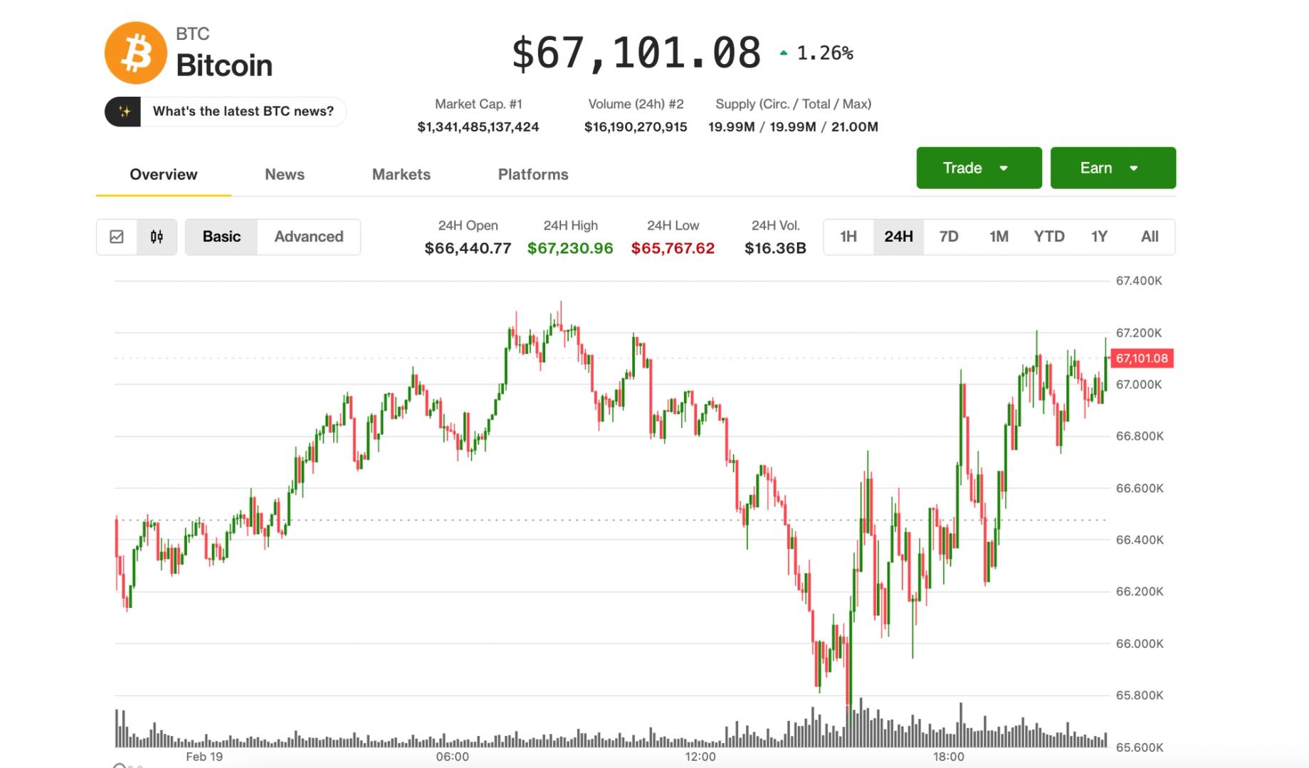Bitcoin Hovers Around $67,000 as Investors Seek Protection Against Potential Declines