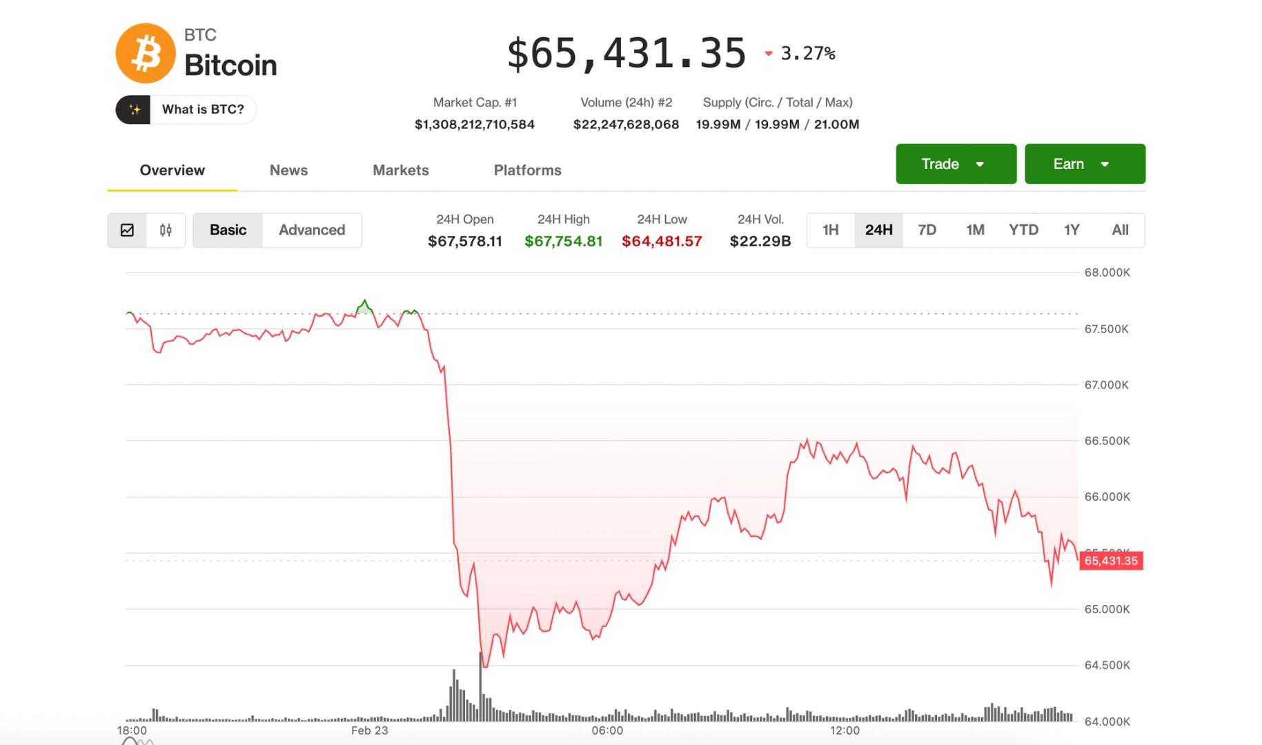 Bitcoin's Rally Loses Momentum as Tech Sector Downturn Weighs on Cryptocurrencies and Equities Alike