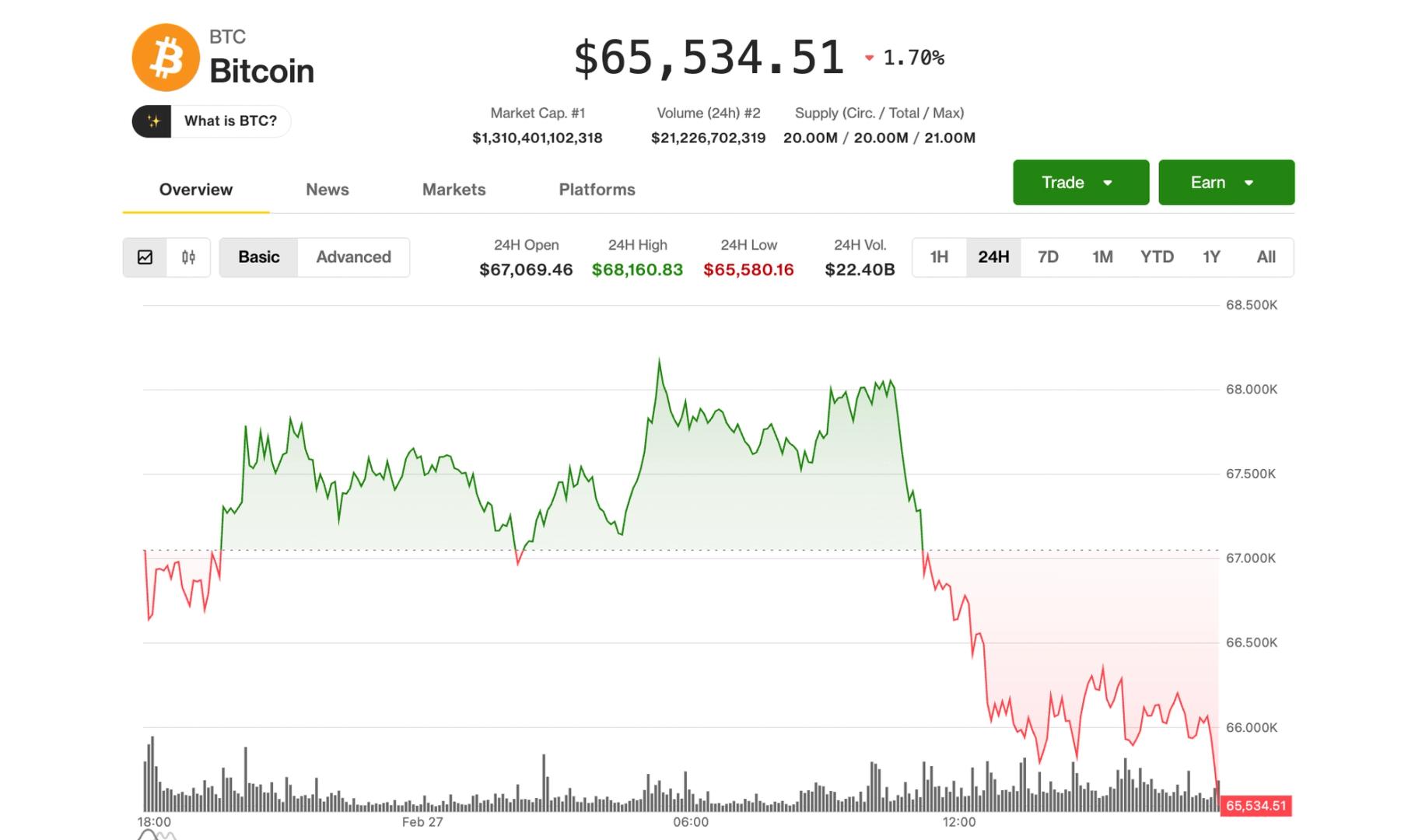 Bitcoin's Recovery Halted Amid Falling U.S. Equities and Rising Gold Prices Due to Increased Global Uncertainties