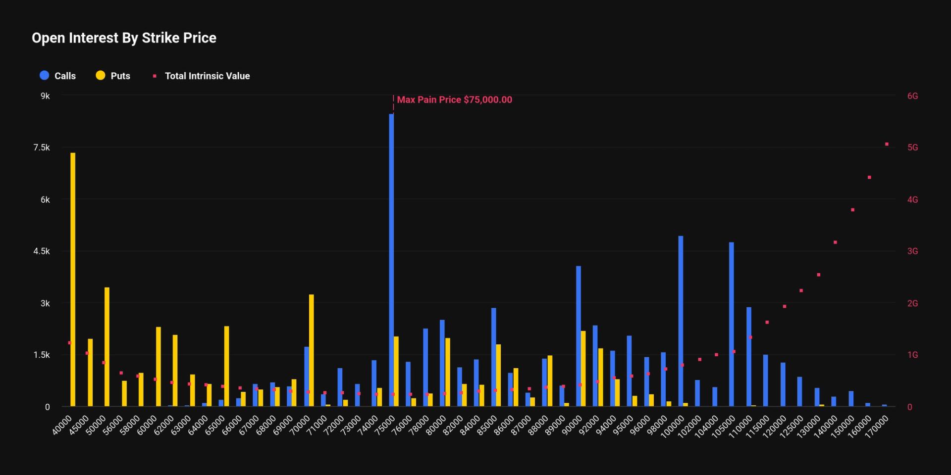 The $40,000 Bitcoin Put Option Surges to Become the Second Biggest Position Before February's Expiration